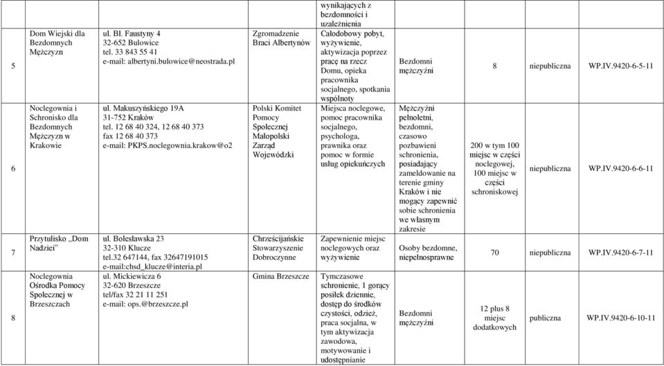 Bolesławska 23 32-310 Klucze tel.32 647144, fax 32647191015 e-mail:chsd_klucze@interia.pl ul. Mickiewicza 6 32-620 Brzeszcze tel/fax 32 21 11 251 e-mail: ops.@brzeszcze.