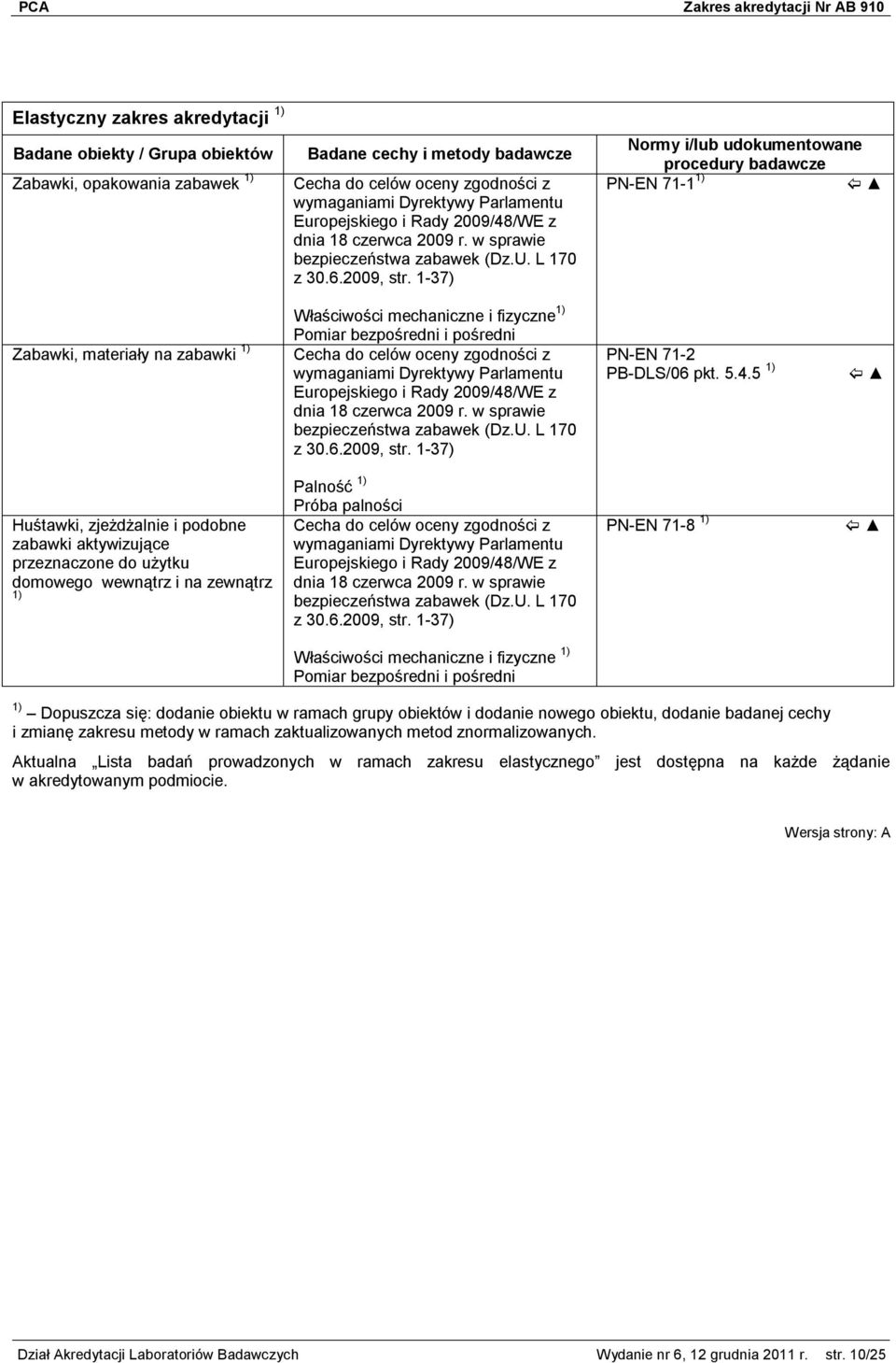 1-37) PN-EN 71-1 1) Zabawki, materiały na zabawki 1) Właściwości mechaniczne i fizyczne 1) Pomiar bezpośredni i pośredni wymaganiami Dyrektywy Parlamentu Europejskiego i Rady 2009/48/WE z dnia 18