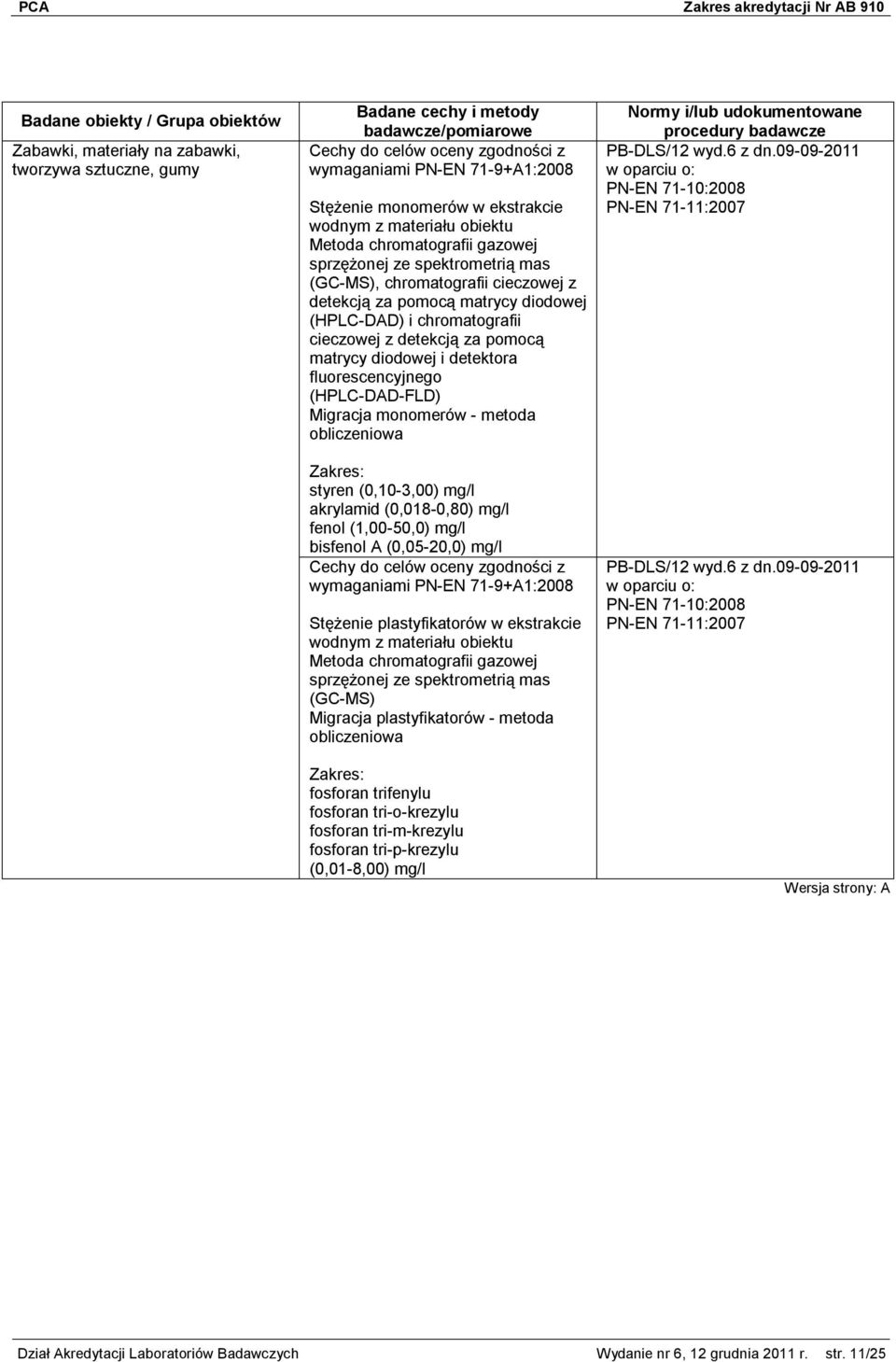 (HPLC-DAD-FLD) Migracja monomerów - metoda styren (0,10-3,00) mg/l akrylamid (0,018-0,80) mg/l fenol (1,00-50,0) mg/l bisfenol A (0,05-20,0) mg/l wymaganiami PN-EN 71-9+A1:2008 Stężenie