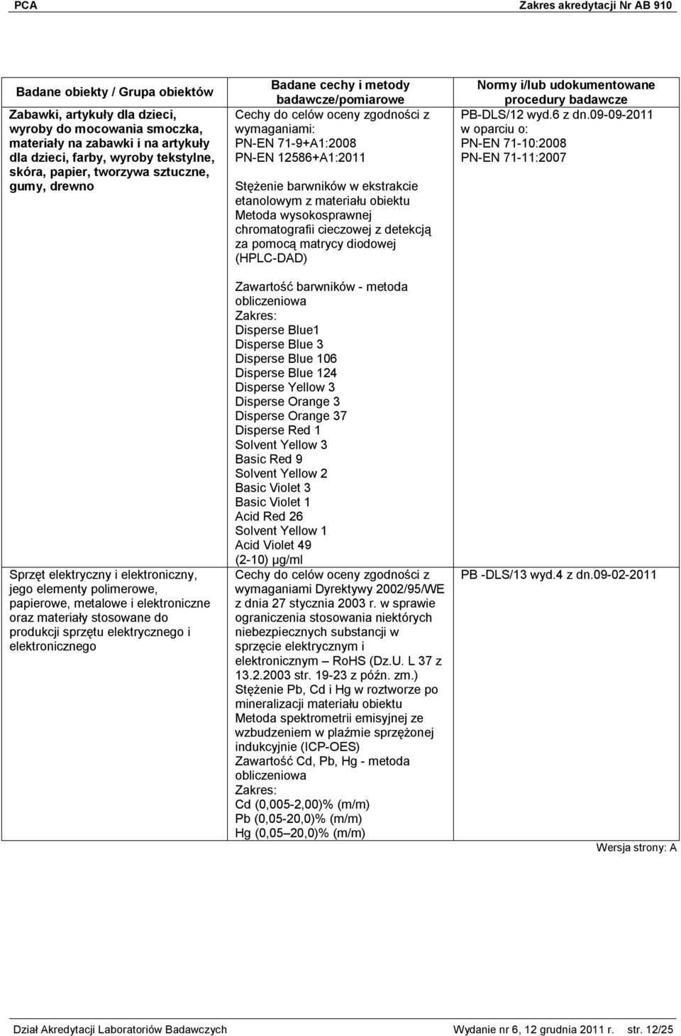 12586+A1:2011 Stężenie barwników w ekstrakcie etanolowym z materiału obiektu Metoda wysokosprawnej chromatografii cieczowej z detekcją za pomocą matrycy diodowej (HPLC-DAD) Zawartość barwników -