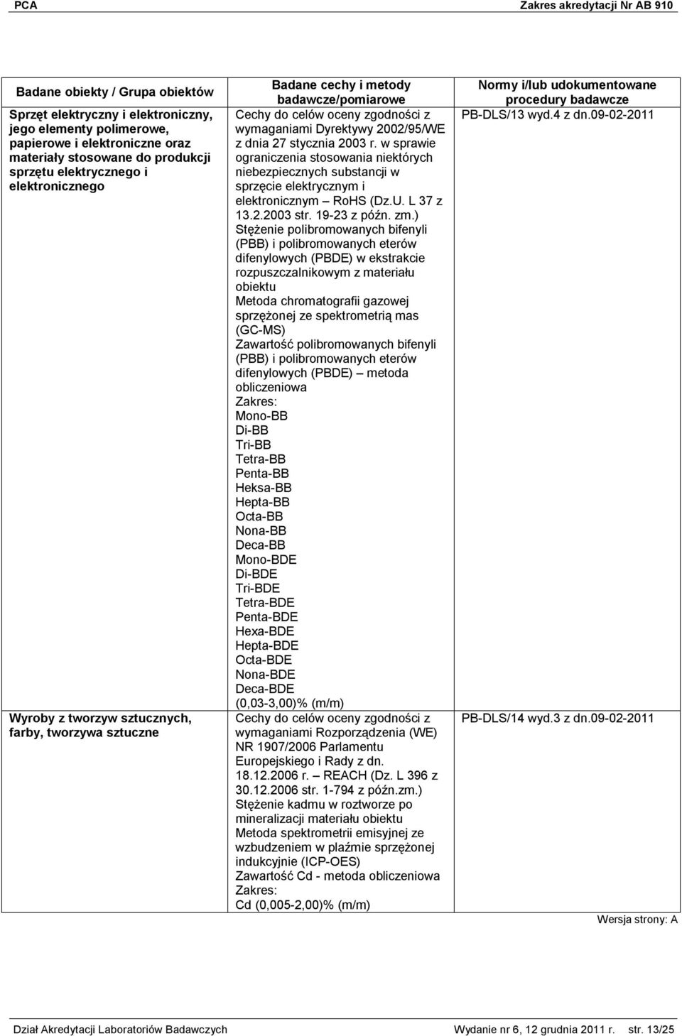 w sprawie ograniczenia stosowania niektórych niebezpiecznych substancji w sprzęcie elektrycznym i elektronicznym RoHS (Dz.U. L 37 z 13.2.2003 str. 19-23 z późn. zm.