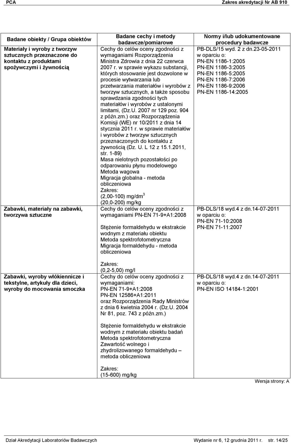 w sprawie wykazu substancji, których stosowanie jest dozwolone w procesie wytwarzania lub przetwarzania materiałów i wyrobów z tworzyw sztucznych, a także sposobu sprawdzania zgodności tych