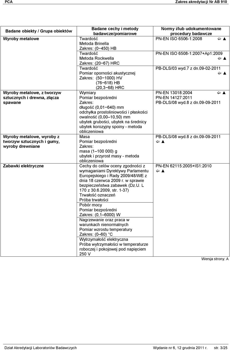 płaskości owalność (0,00 10,50) mm ubytek grubości, ubytek na średnicy ubytek korozyjny spoiny - metoda Masa Pomiar bezpośredni masa (1 100 000) g ubytek i przyrost masy - metoda wymaganiami