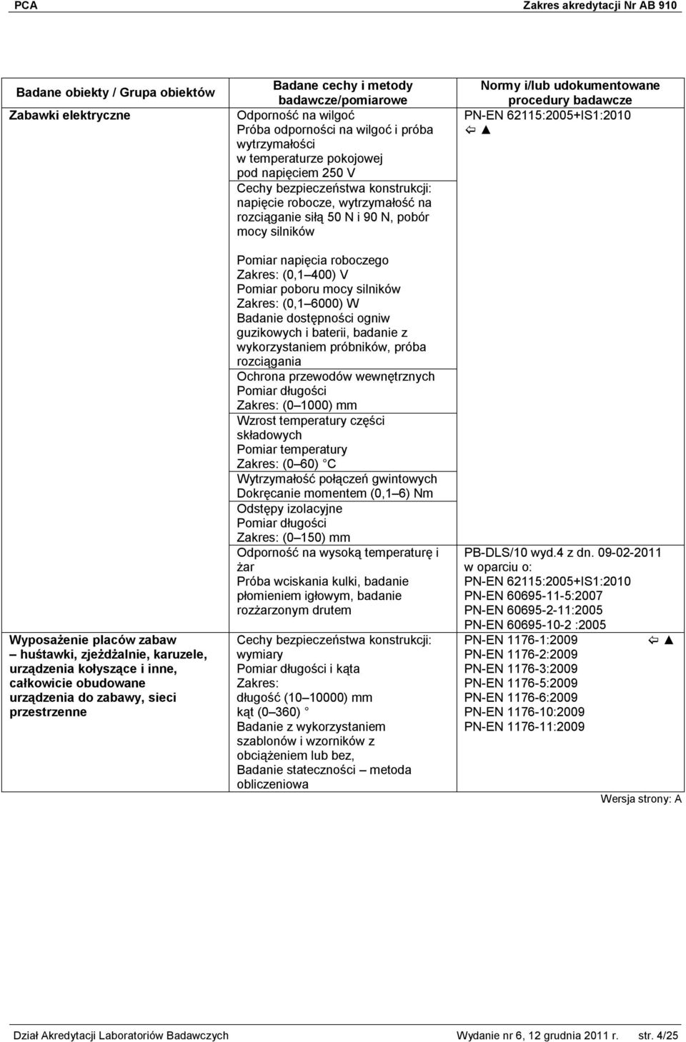 silników Pomiar napięcia roboczego (0,1 400) V Pomiar poboru mocy silników (0,1 6000) W Badanie dostępności ogniw guzikowych i baterii, badanie z wykorzystaniem próbników, próba rozciągania Ochrona