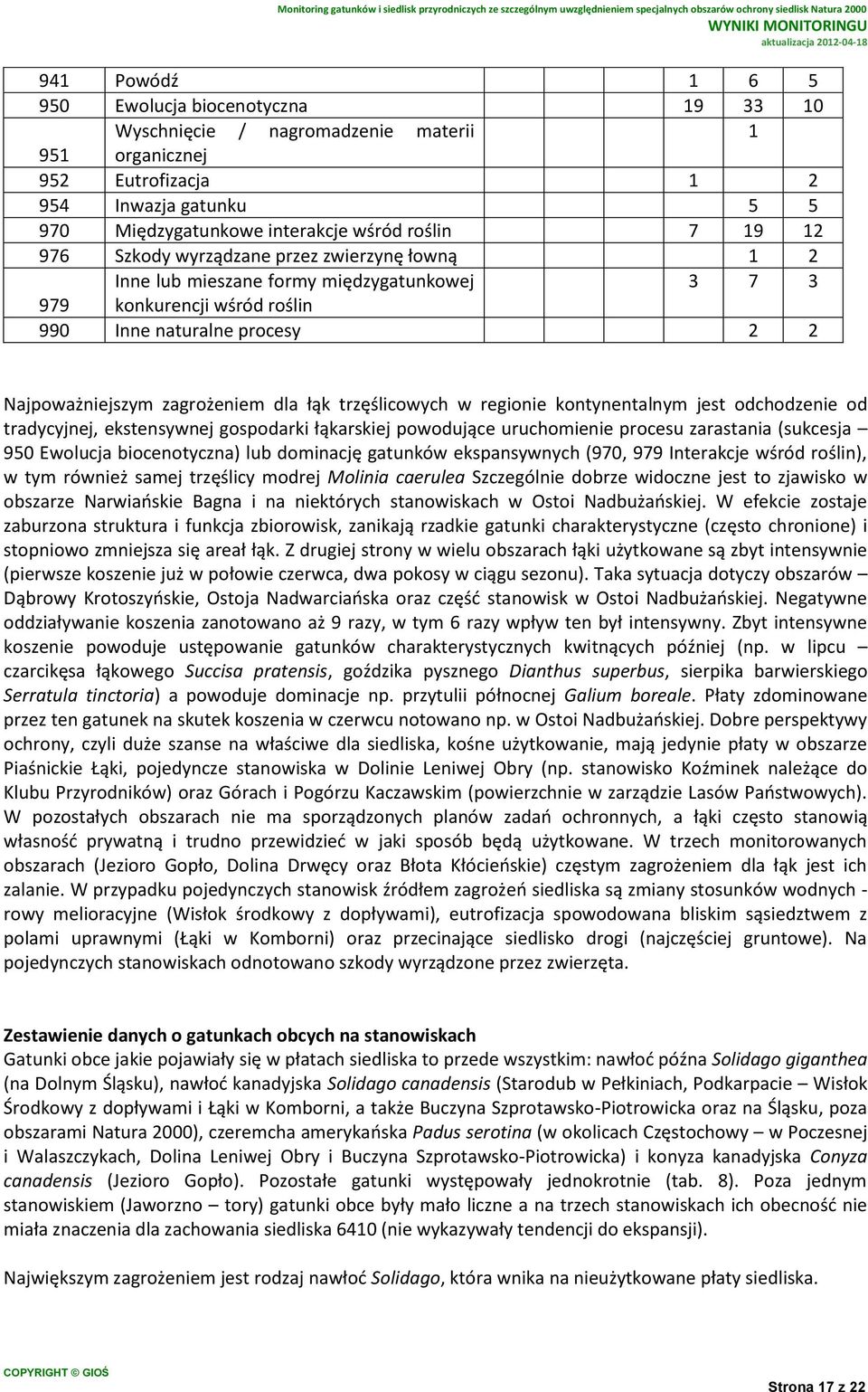 trzęślicowych w regionie kontynentalnym jest odchodzenie od tradycyjnej, ekstensywnej gospodarki łąkarskiej powodujące uruchomienie procesu zarastania (sukcesja 950 Ewolucja biocenotyczna) lub