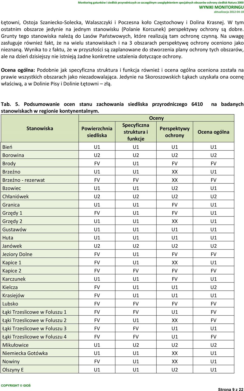 Na uwagę zasługuje również fakt, że na wielu stanowiskach i na 3 obszarach perspektywę ochrony oceniono jako nieznaną.