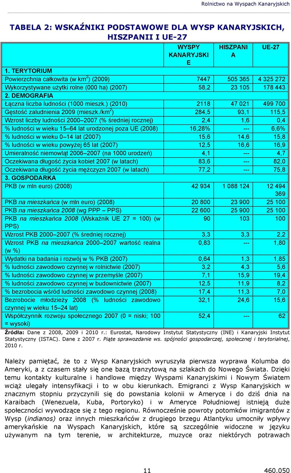 ) (2010) 2118 47 021 499 700 Gęstość zaludnienia 2009 (mieszk.