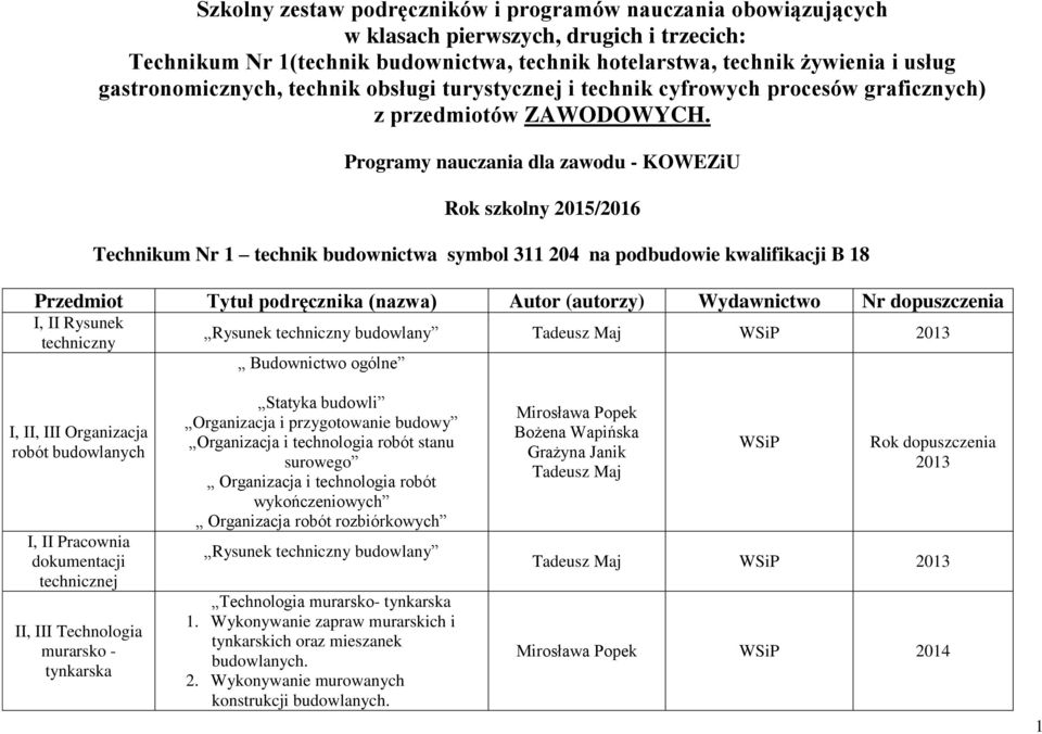 Programy nauczania dla zawodu - KOWEZiU Rok szkolny 2015/2016 Technikum Nr 1 technik budownictwa symbol 311 204 na podbudowie kwalifikacji B 18 Przedmiot Tytuł podręcznika (nazwa) Autor (autorzy)