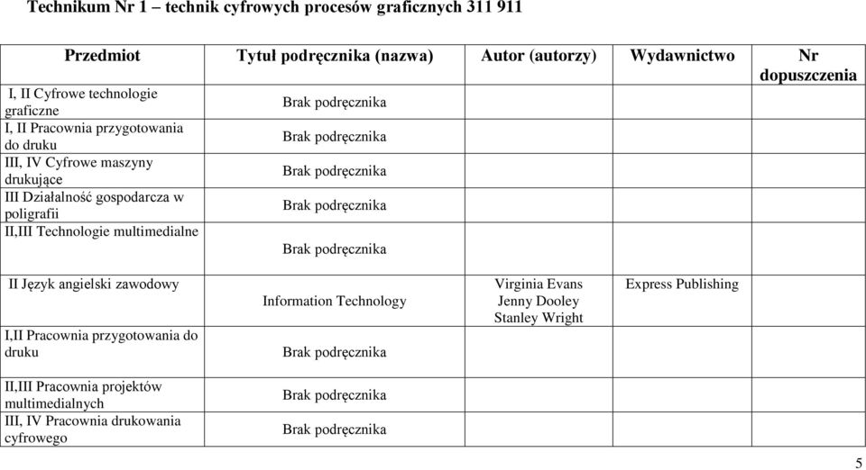 gospodarcza w poligrafii II,III Technologie multimedialne II Język angielski zawodowy I,II Pracownia przygotowania do druku Information