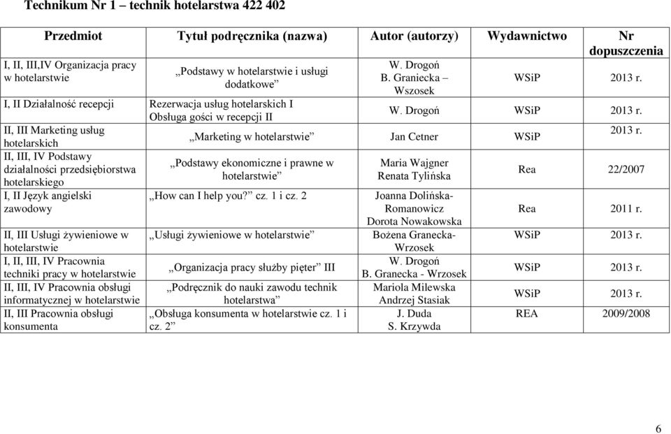 Marketing w hotelarstwie Jan Cetner hotelarskich II, III, IV Podstawy Podstawy ekonomiczne i prawne w Maria Wajgner działalności przedsiębiorstwa Rea 22/2007 hotelarstwie Renata Tylińska