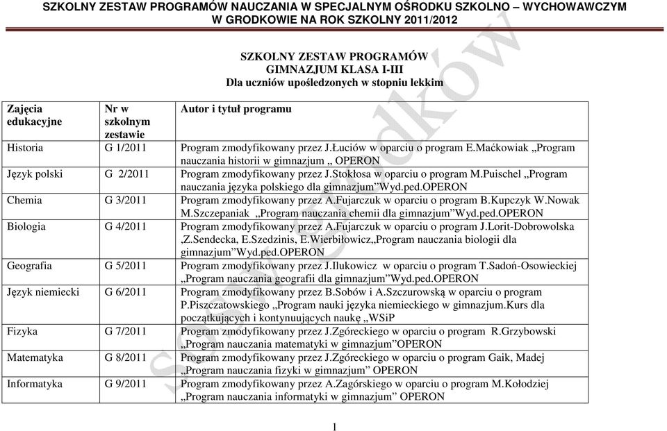 Maćkowiak Program nauczania historii w gimnazjum OPERON Język polski G 2/2011 Program zmodyfikowany przez J.Stokłosa w oparciu o program M.