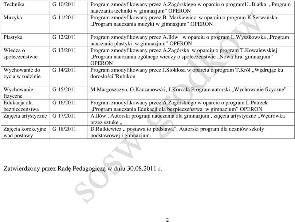 Wyszkowska Program nauczania plastyki w gimnazjum OPERON Wiedza o społeczeństwie G 13/2011 Program zmodyfikowany przez A.Zagórską w oparciu o program T.