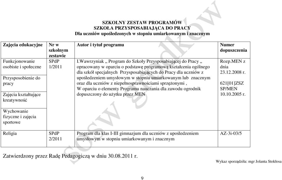 Wawrzyniak Program do Szkoły Przysposabiającej do Pracy opracowany w oparciu o podstawę programową kształcenia ogólnego dla szkół specjalnych Przysposabiających do Pracy dla uczniów z upośledzeniem