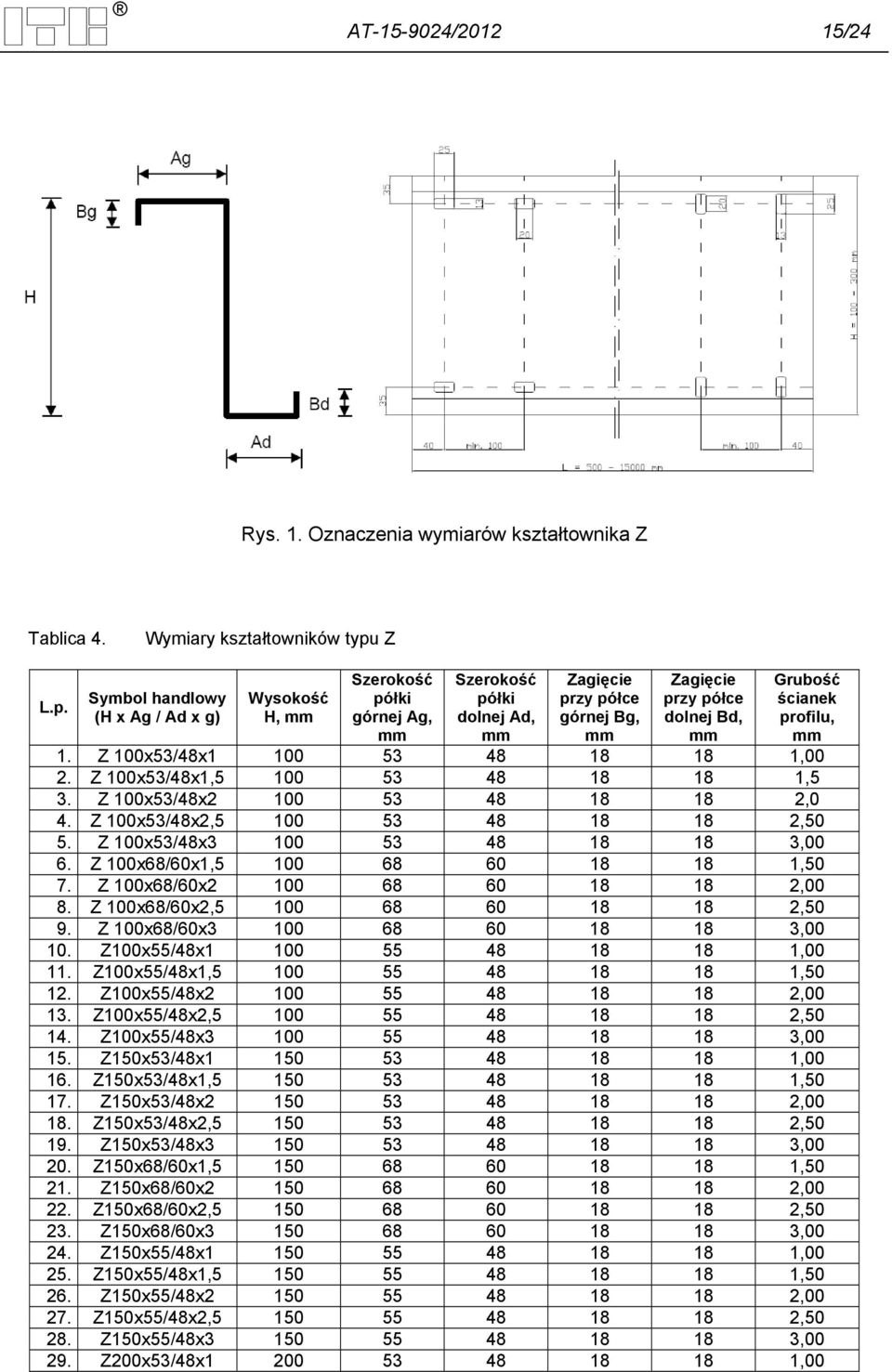 Z 100x53/48x1 100 18 18 1,00 2. Z 100x53/48x1,5 100 18 18 1,5 3. Z 100x53/48x2 100 18 18 2,0 4. Z 100x53/48x2,5 100 18 18 2,50 5. Z 100x53/48x3 100 18 18 3,00 6.