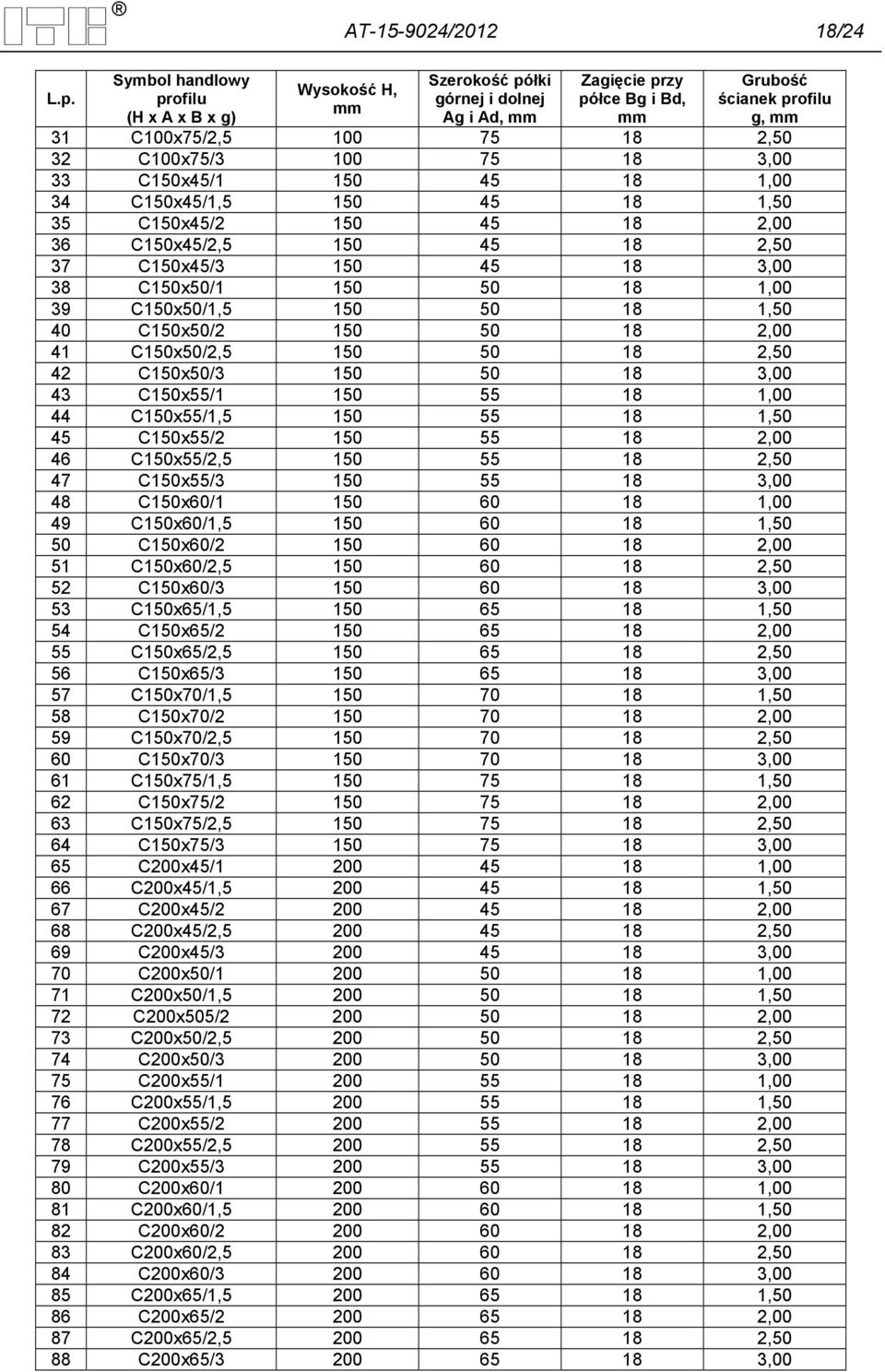 18 3,00 33 C150x/1 150 18 1,00 34 C150x/1,5 150 18 1,50 35 C150x/2 150 18 2,00 36 C150x/2,5 150 18 2,50 37 C150x/3 150 18 3,00 38 C150x50/1 150 50 18 1,00 39 C150x50/1,5 150 50 18 1,50 40 C150x50/2