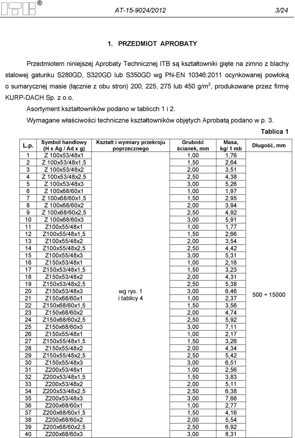 sumarycznej masie (łącznie z obu stron) 200, 225, 275 lub 0 g/m 2, produkowane przez firmę KURP-DACH Sp. z o.o. Asortyment kształtowników podano w tablicch 1 i 2.