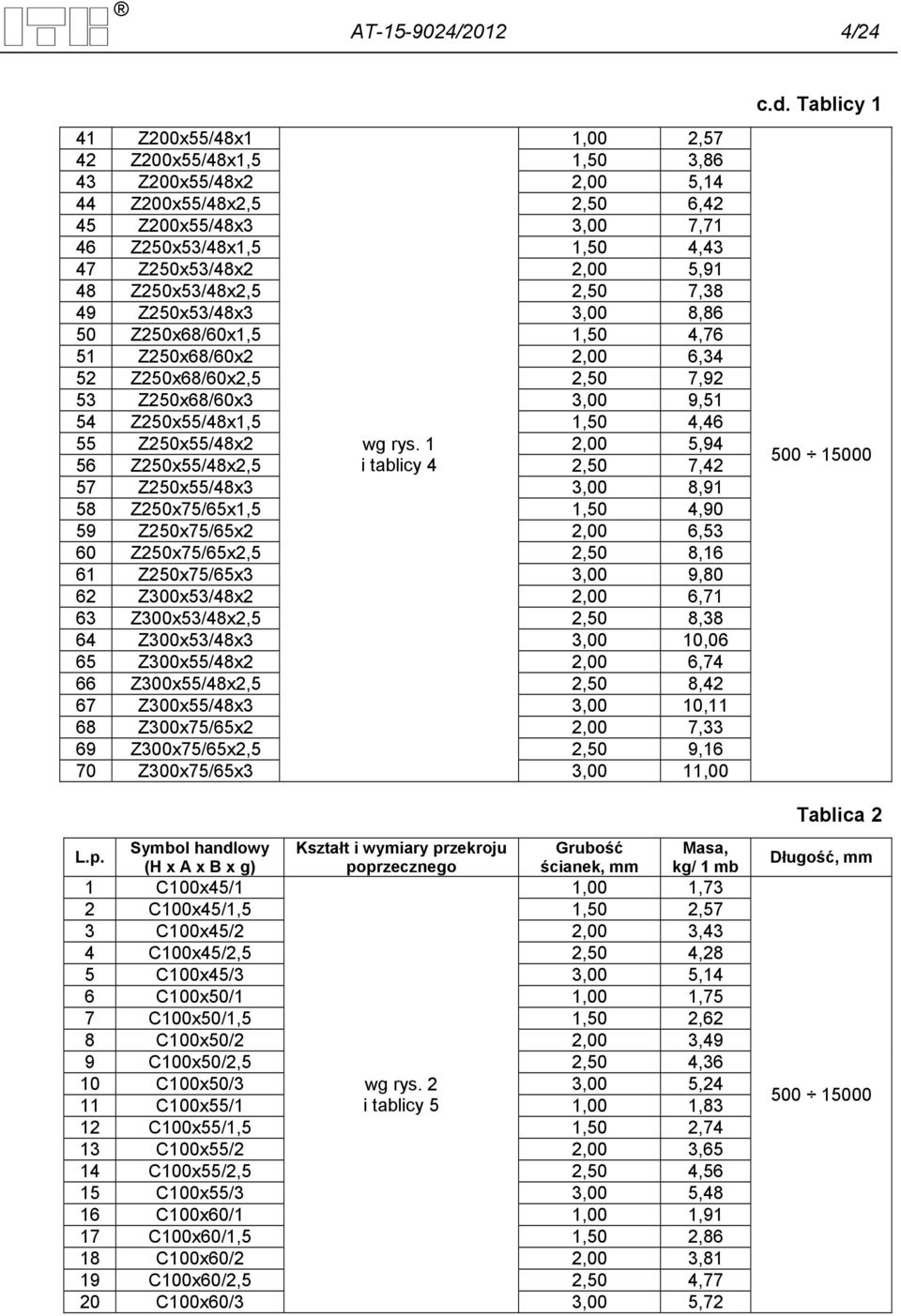 55 56 Z250x55/48x2 Z250x55/48x2,5 wg rys.