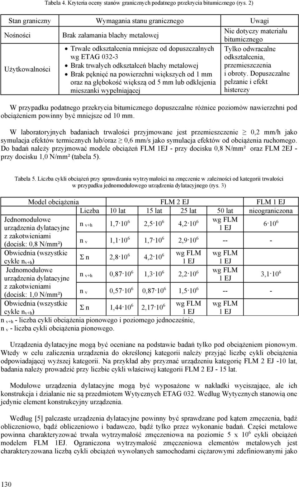 blachy metalowej Brak pęknięć na powierzchni większych od 1 mm oraz na głębokość większą od 5 mm lub odklejenia mieszanki wypełniającej Nie dotyczy materiału bitumicznego Tylko odwracalne
