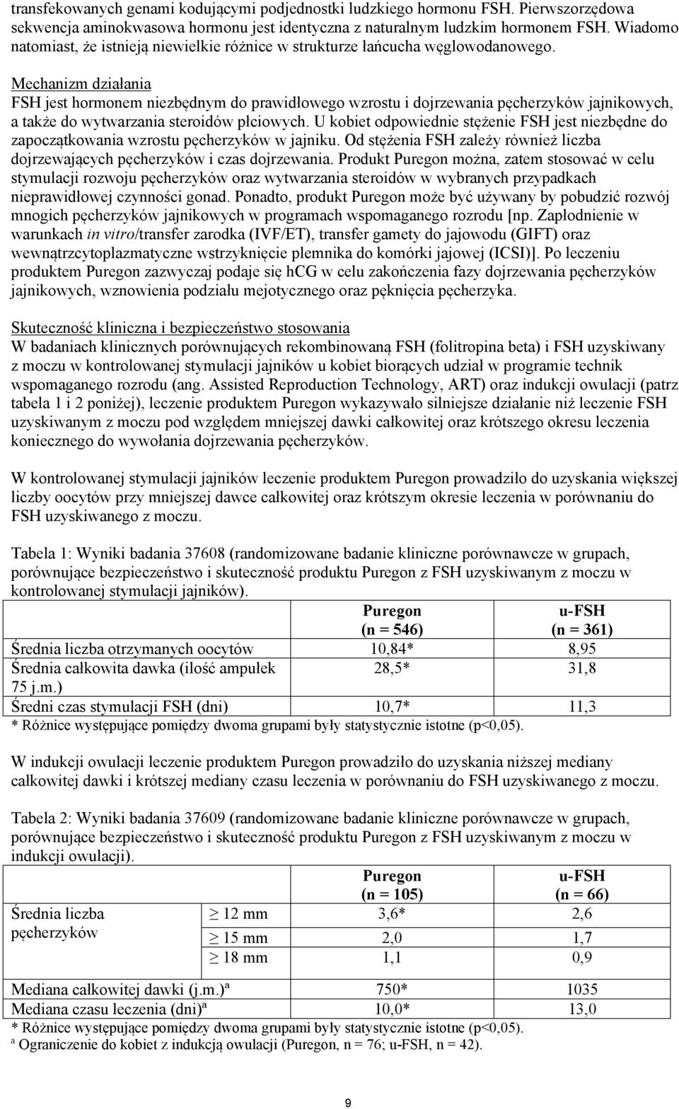 Mechanizm działania FSH jest hormonem niezbędnym do prawidłowego wzrostu i dojrzewania pęcherzyków jajnikowych, a także do wytwarzania steroidów płciowych.