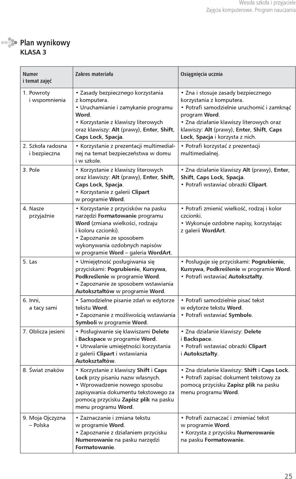 Korzystanie z prezentacji multimedialnej na temat bezpieczeństwa w domu i w szkole. 3. Pole Korzystanie z klawiszy literowych oraz klawiszy: Alt (prawy), Enter, Shift, Caps Lock, Spacja.