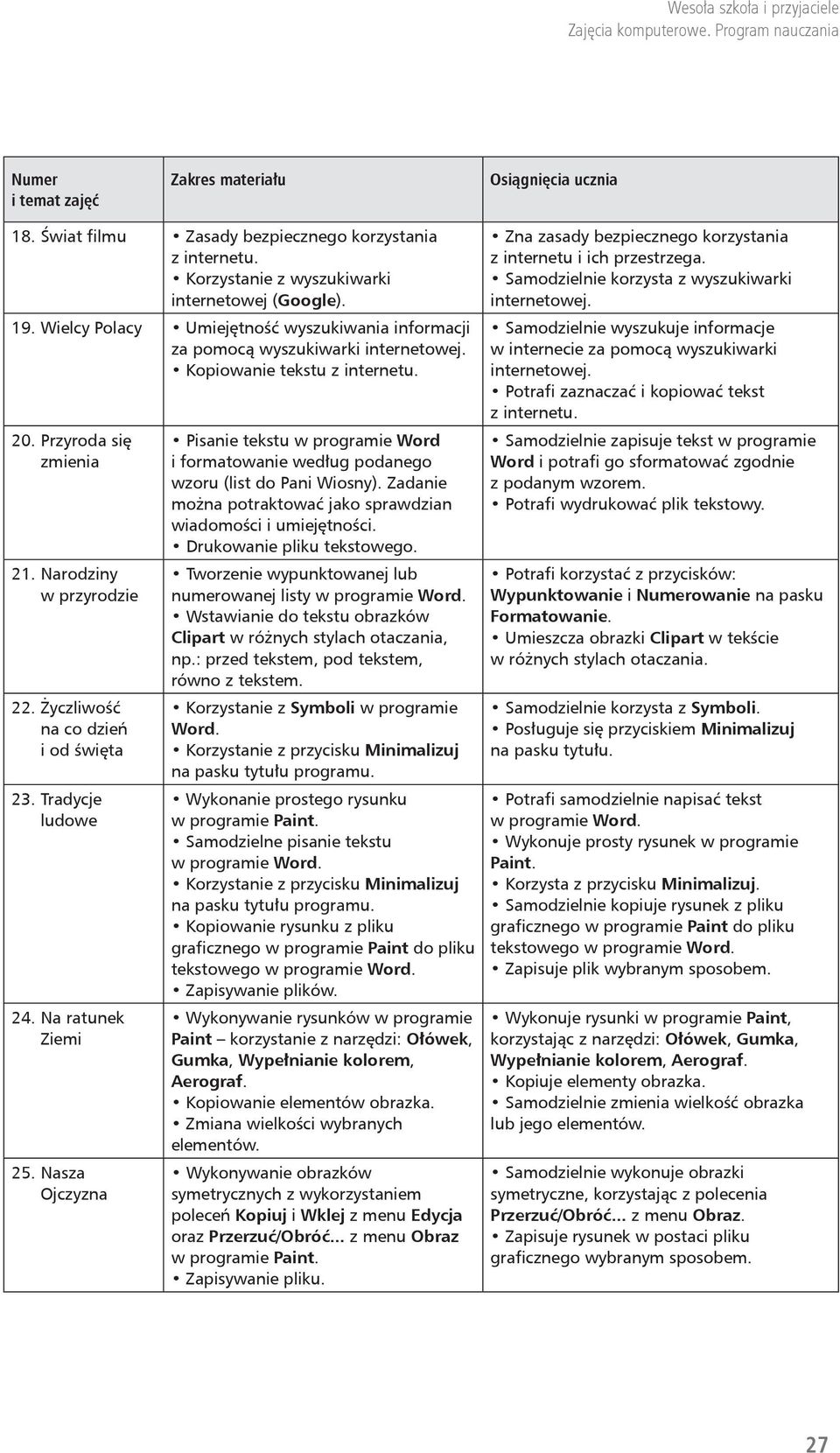 Życzliwość na co dzień i od święta 23. Tradycje ludowe 24. Na ratunek Ziemi 25. Nasza Ojczyzna Pisanie tekstu w programie Word i formatowanie według podanego wzoru (list do Pani Wiosny).