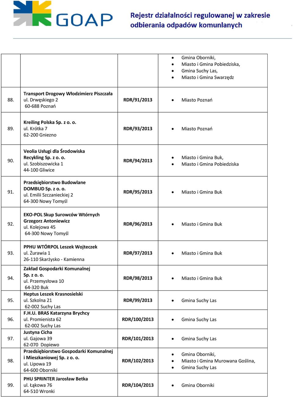 EKO-POL Skup Surowców Wtórnych Grzegorz Antoniewicz ul. Kolejowa 45 64-300 Nowy Tomyśl RDR/96/2013 Miasto i Gmina Buk 93. 94. 95. 96. 97. 98. 99. PPHU WTÓRPOL Leszek Wojteczek ul.