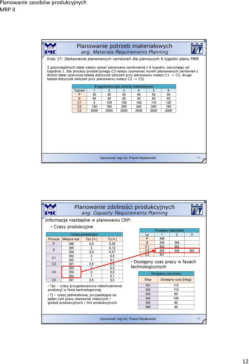 planowaniu wstecz -> C3) 6-tygodniowy plan potrzeb materiałowych 40 40 40 45 50 50 150 160 200 240 240 160 23 Informacje niezbędne w planowaniu CRP: Czasy produkcyjne Czasy produkcyjne Pozycja
