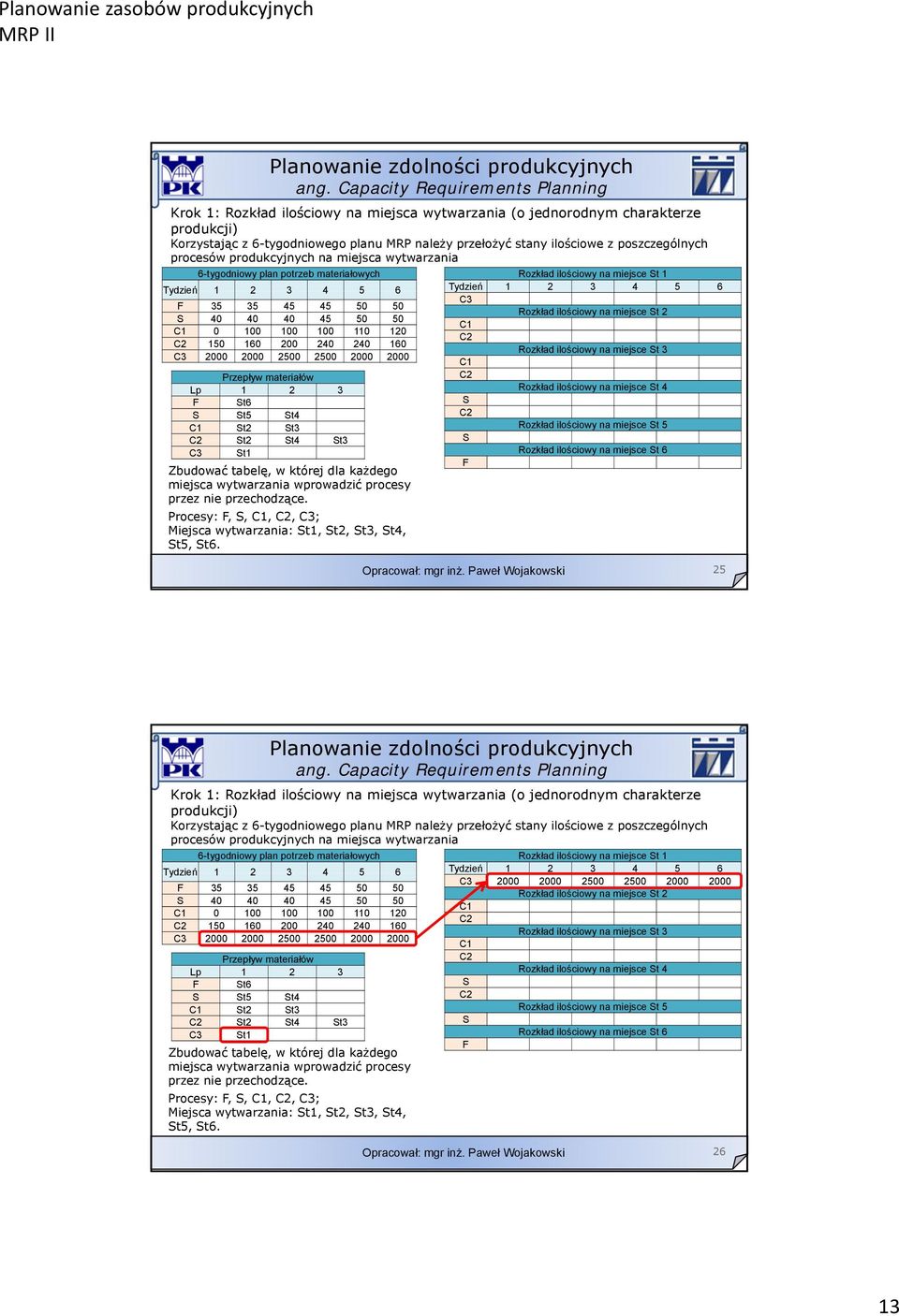 każdego miejsca wytwarzania wprowadzić procesy przez nie przechodzące. Procesy: F,,,, C3; Miejsca wytwarzania: t1, t2, t3, t4, t5, t6.