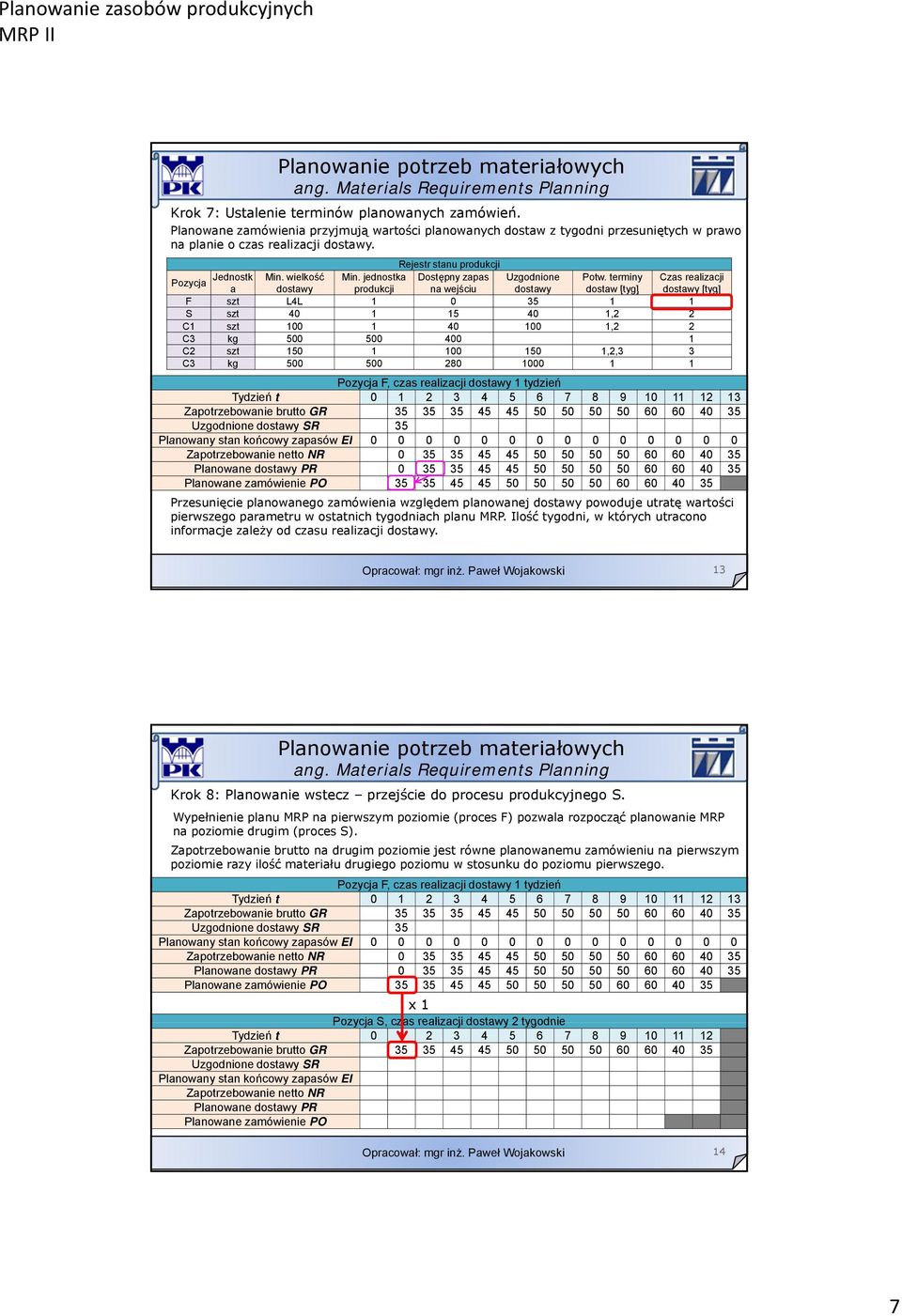 terminy Czas realizacji a dostawy produkcji na wejściu dostawy dostaw [tyg] dostawy [tyg] F szt L4L 1 0 35 1 1 szt 40 1 15 40 1,2 2 szt 100 1 40 100 1,2 2 C3 kg 500 500 400 1 szt 150 1 100 150 1,2,3