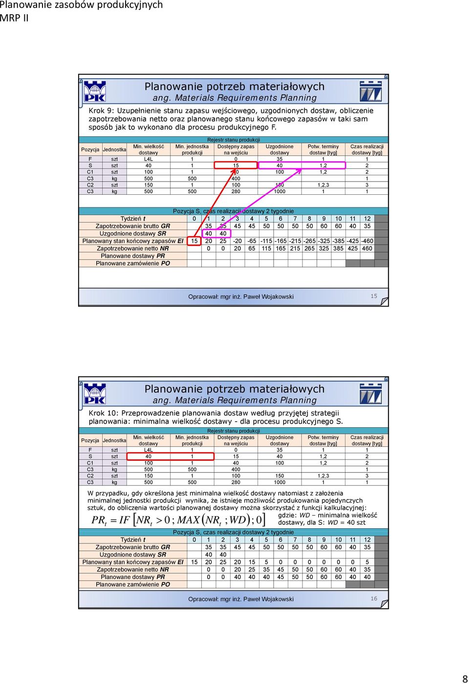 terminy Czas realizacji dostawy produkcji na wejściu dostawy dostaw [tyg] dostawy [tyg] F szt L4L 1 0 35 1 1 szt 40 1 15 40 1,2 2 szt 100 1 40 100 1,2 2 C3 kg 500 500 400 1 szt 150 1 100 150 1,2,3 3