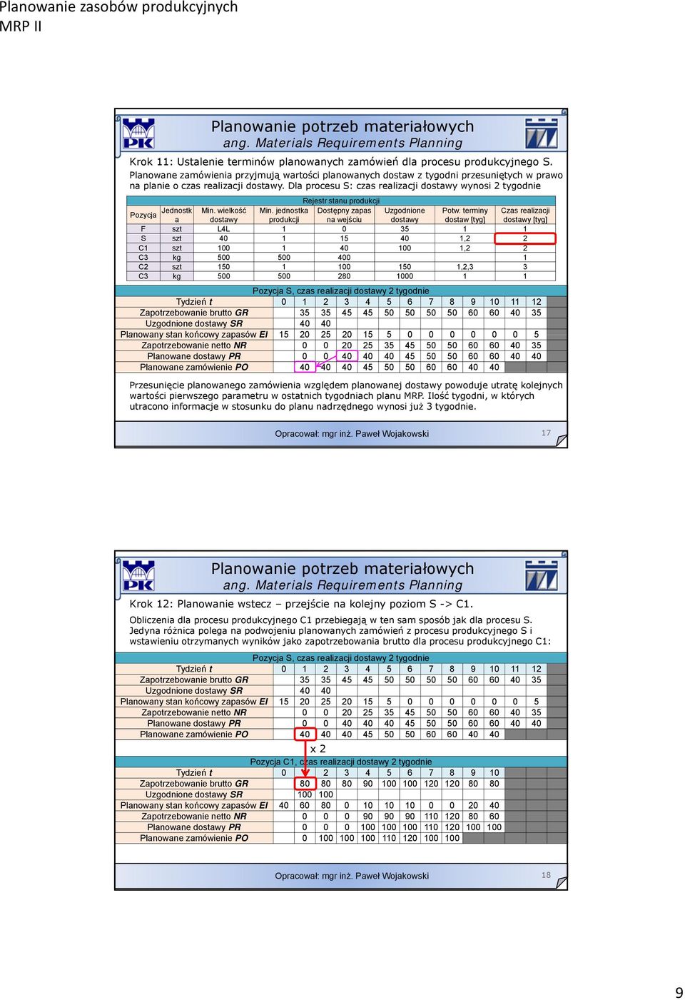 Dla procesu : czas realizacji dostawy wynosi 2 tygodnie Rejestr stanu produkcji Pozycja Jednostk Min. wielkość Min. jednostka Dostępny zapas Uzgodnione Potw.