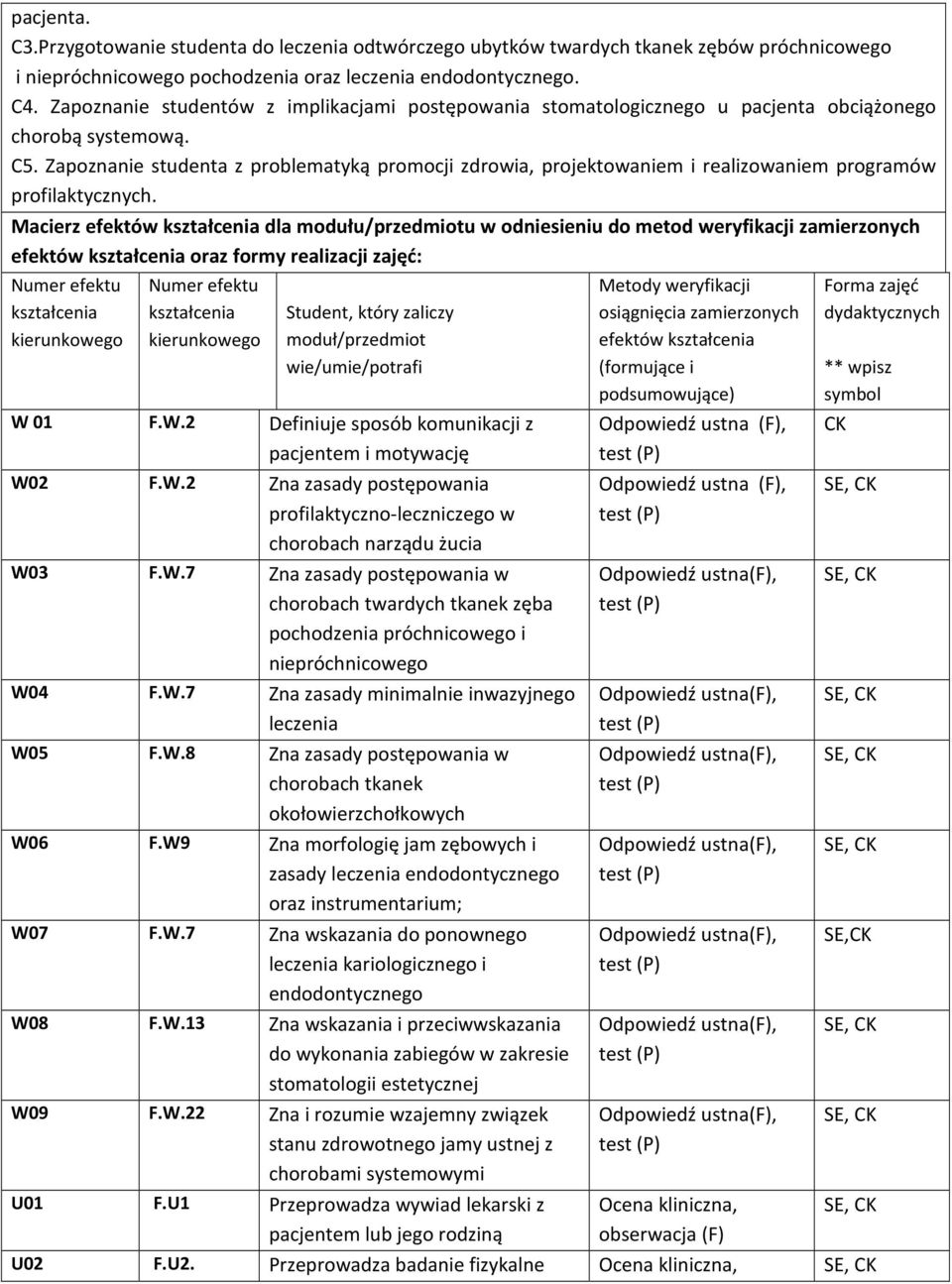 Zapoznanie studenta z problematyką promocji zdrowia, projektowaniem i realizowaniem programów profilaktycznych.