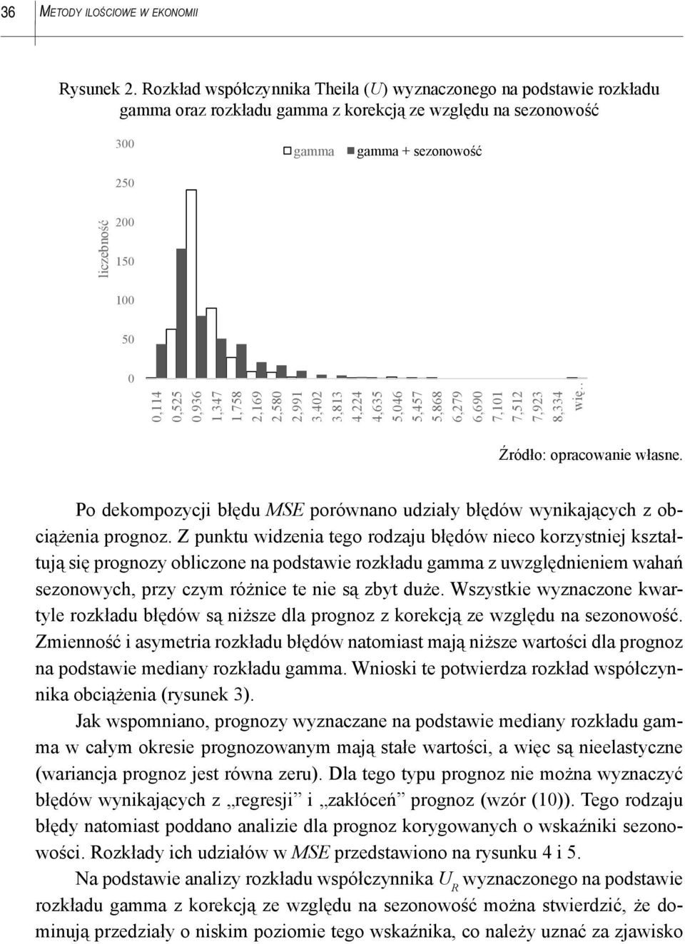 Po dekompozycj błędu MSE porównano udzały błędów wynkających z obcążena prognoz.