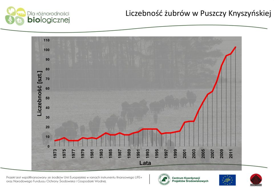 Liczebność [szt.