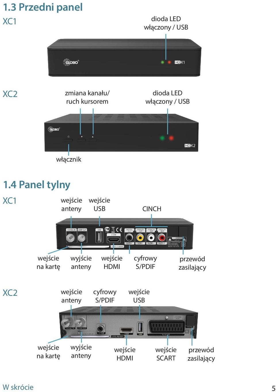 4 Panel tylny XC1 wejście anteny wejście USB CINCH wejście na kartę wyjście anteny wejście HDMI