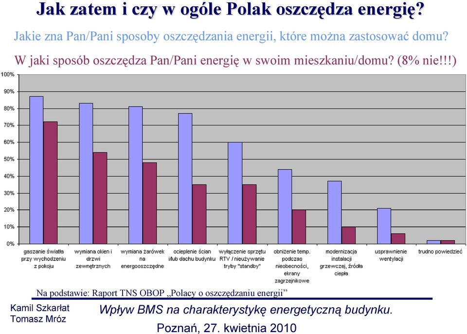 zastosować domu?