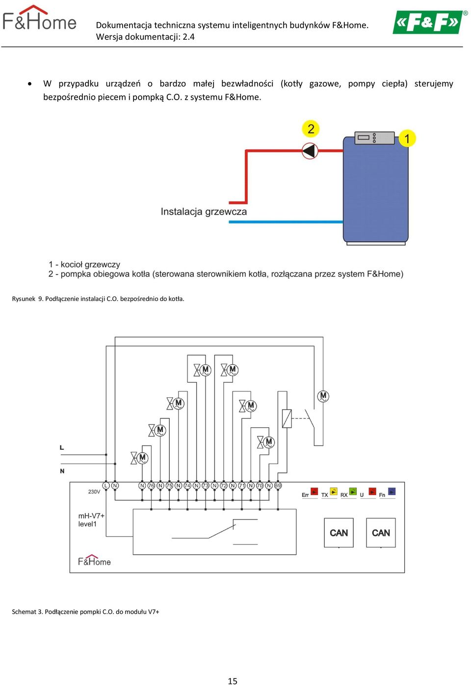 z systemu F&Home. Rysunek 9. Podłączenie instalacji C.O.