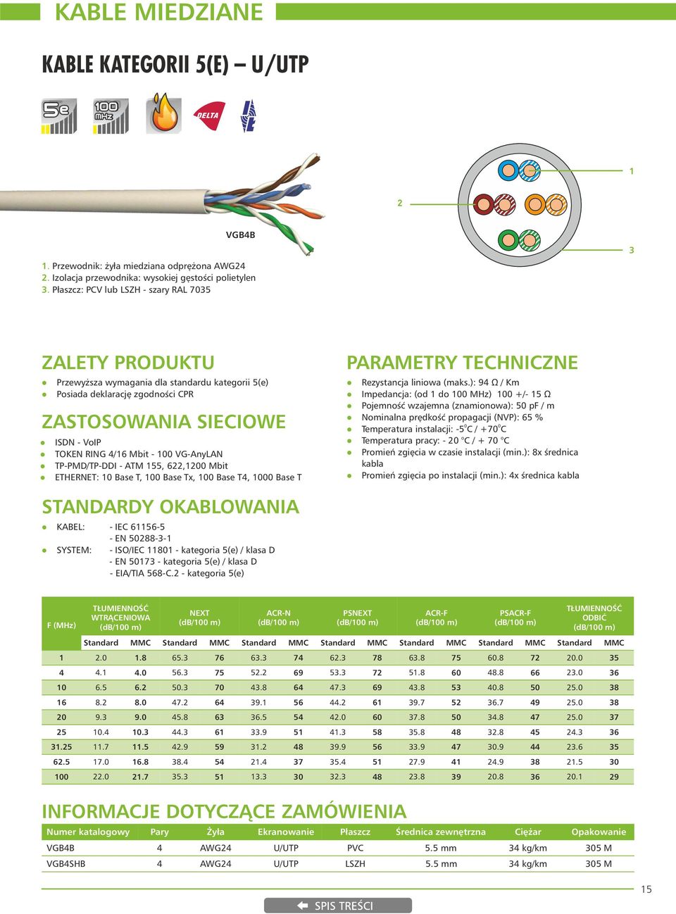 VG-AnyLAN TP-PMD/TP-DDI - ATM 155, 622,1200 Mbit ETHERNET: 10 Base T, 100 Base Tx, 100 Base T4, 1000 Base T PARAMETRY TECHNICZNE Rezystancja iniowa (maks.