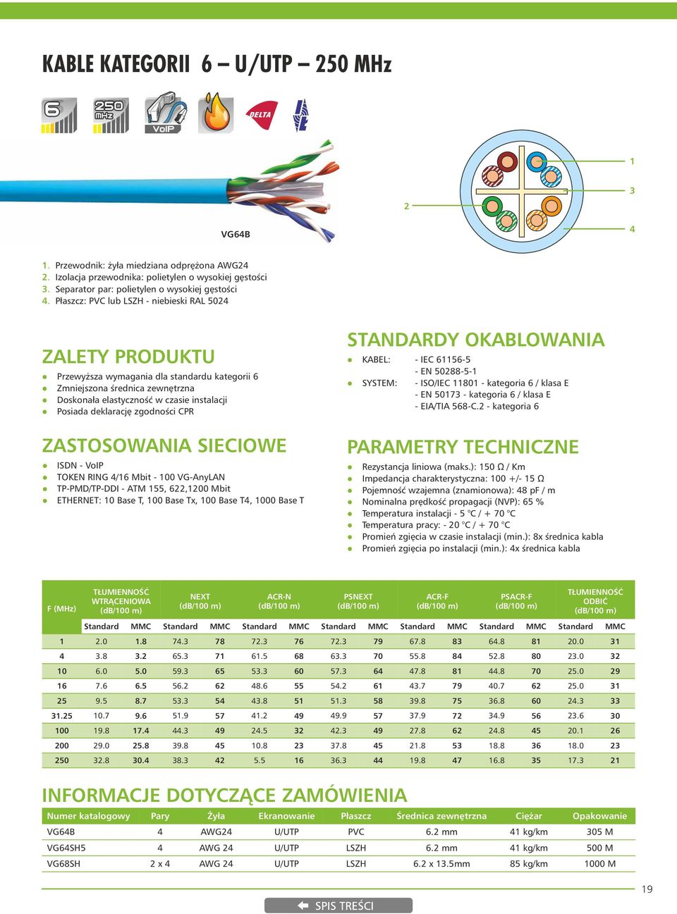 zgodności CPR ZASTOSOWANIA SIECIOWE ISDN - VoIP TOKEN RING 4/16 Mbit - 100 VG-AnyLAN TP-PMD/TP-DDI - ATM 155, 622,1200 Mbit ETHERNET: 10 Base T, 100 Base Tx, 100 Base T4, 1000 Base T STANDARDY