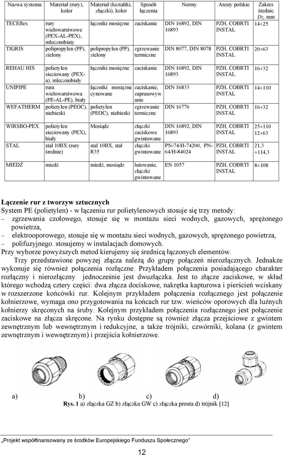 HIS polietylen sieciowany (PEXa), mlecznobiały UNIPIPE rura wielowarstwowa (PE-AL-PE), biały WEFATHERM polietylen (PEOC), niebieski łączniki mosiężne zaciskanie łączniki mosiężne cynowane polietylen