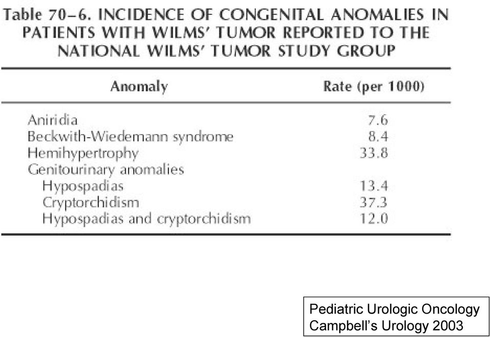 Oncology