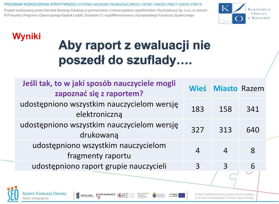 341 udostępniono wszystkim nauczycielom wersję drukowaną 327 313 640 udostępniono