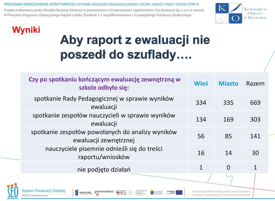 spotkanie zespołów powołanych do analizy wyników ewaluacji zewnętrznej nauczyciele pisemnie odnieśli