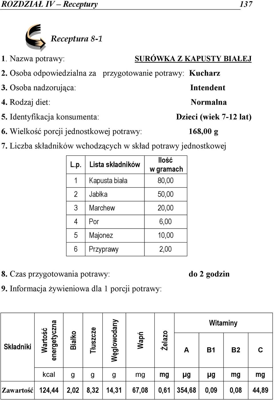 rcji jednostkowej potrawy: 168,00 g 7. Liczba składników wchodzących w skład potrawy jednostkowej L.p. Lista składników Ilość w gramach 1 Kapusta biała 80,00 2 Jabłka 50,00 3 Marchew 20,00 4 Por 6,00 5 Majonez 10,00 6 Przyprawy 2,00 8.