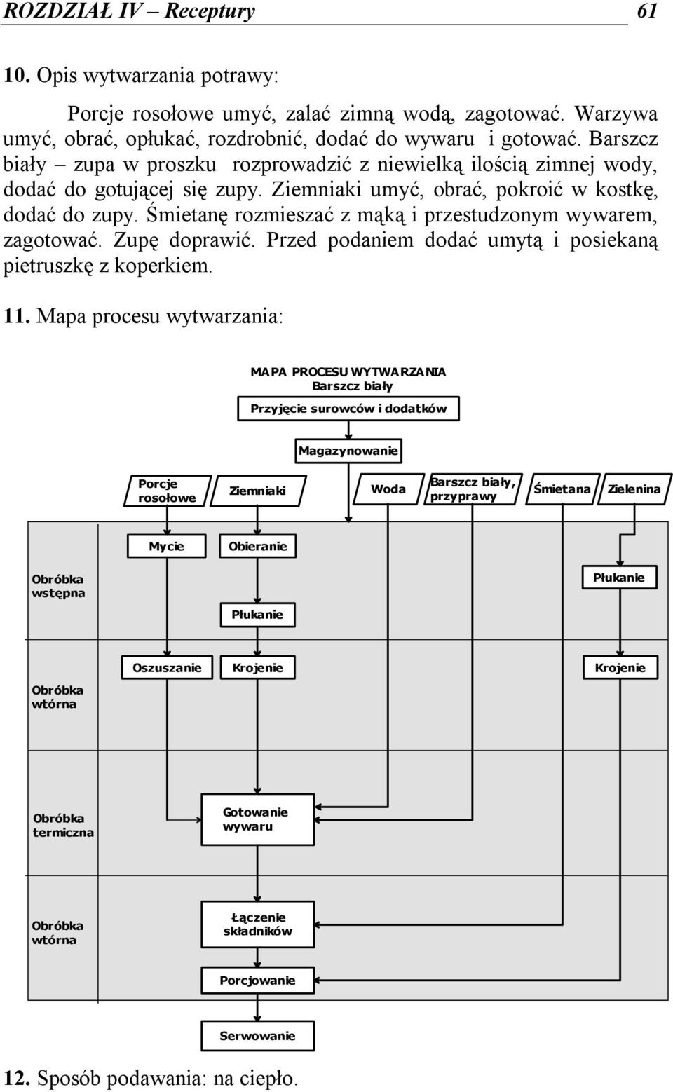 Śmietanę rozmieszać z mąką i przestudzonym wywarem, zagotować. Zupę doprawić. Przed podaniem dodać umytą i posiekaną pietruszkę z koperkiem. 11.