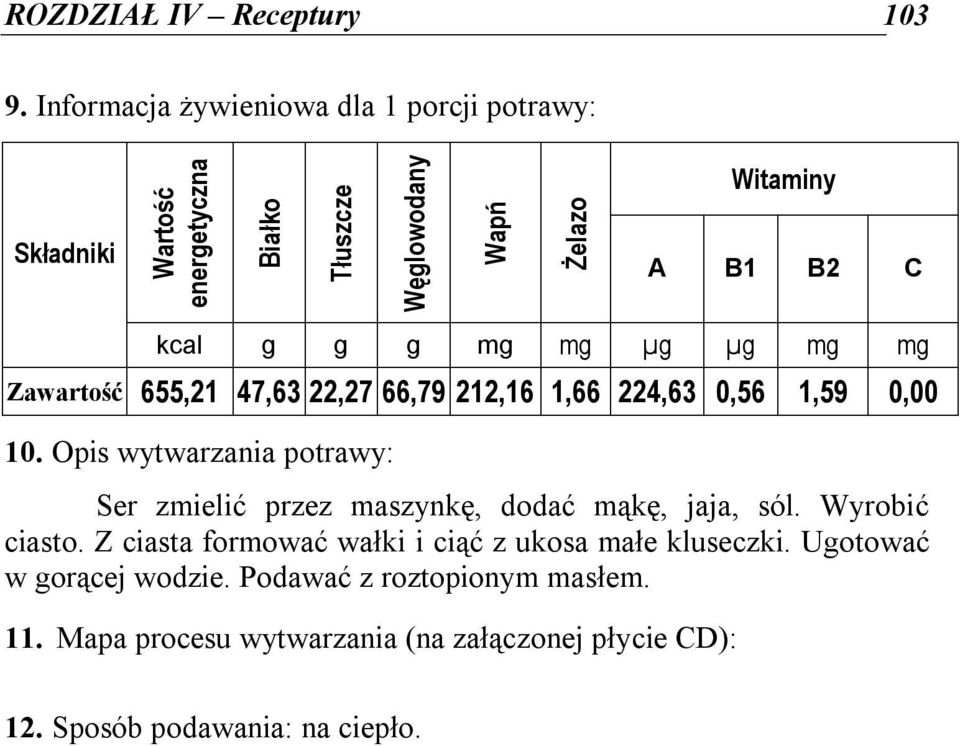 g g g mg mg µg µg mg mg Zawartość 655,21 47,63 22,27 66,79 212,16 1,66 224,63 0,56 1,59 0,00 10.