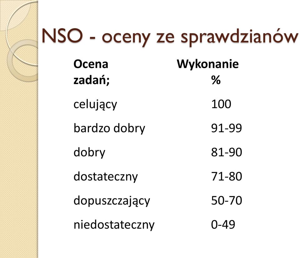 dobry 91-99 dobry 81-90 dostateczny