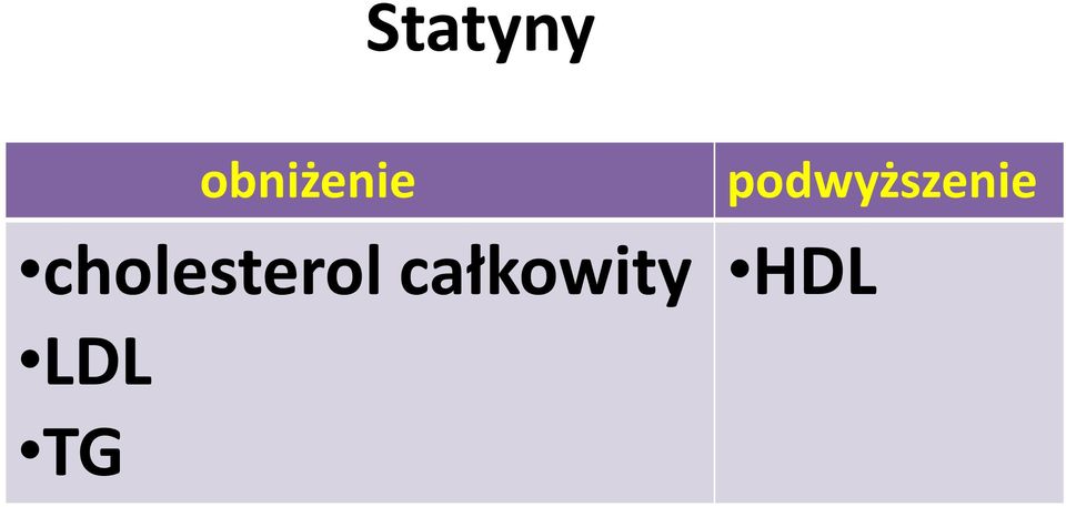 cholesterol