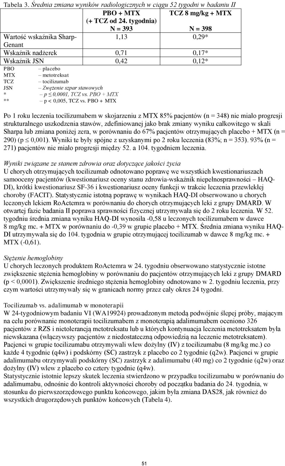 0,0001, TCZ vs. PBO + MTX ** p < 0,005, TCZ vs.