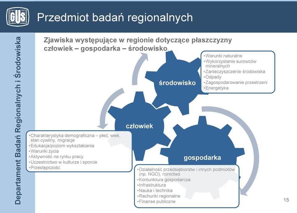 demograficzna płeć, wiek, stan cywilny, migracje Edukacja/poziom wykształcenia Warunki życia Aktywność na rynku pracy Uczestnictwo w kulturze i sporcie